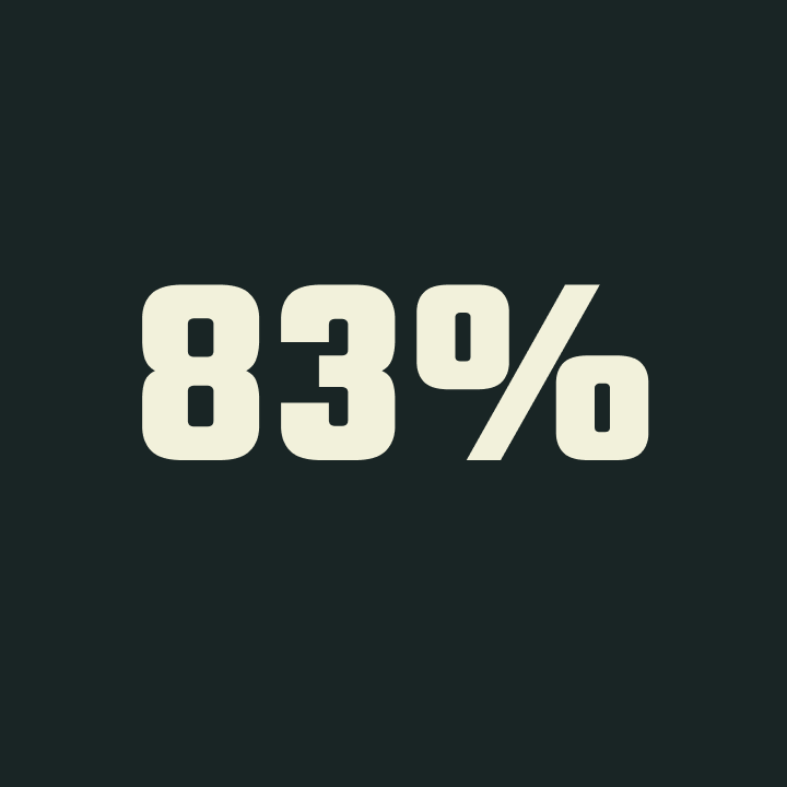 83 Stat