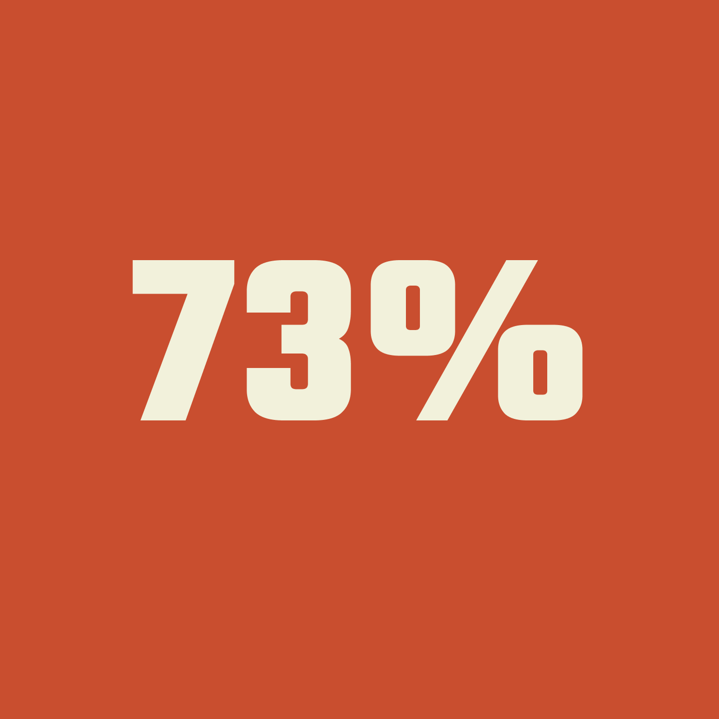 image of seventy three percentile in numbers